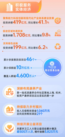 五个持续提升！新华保险高质量发展成效日益显现